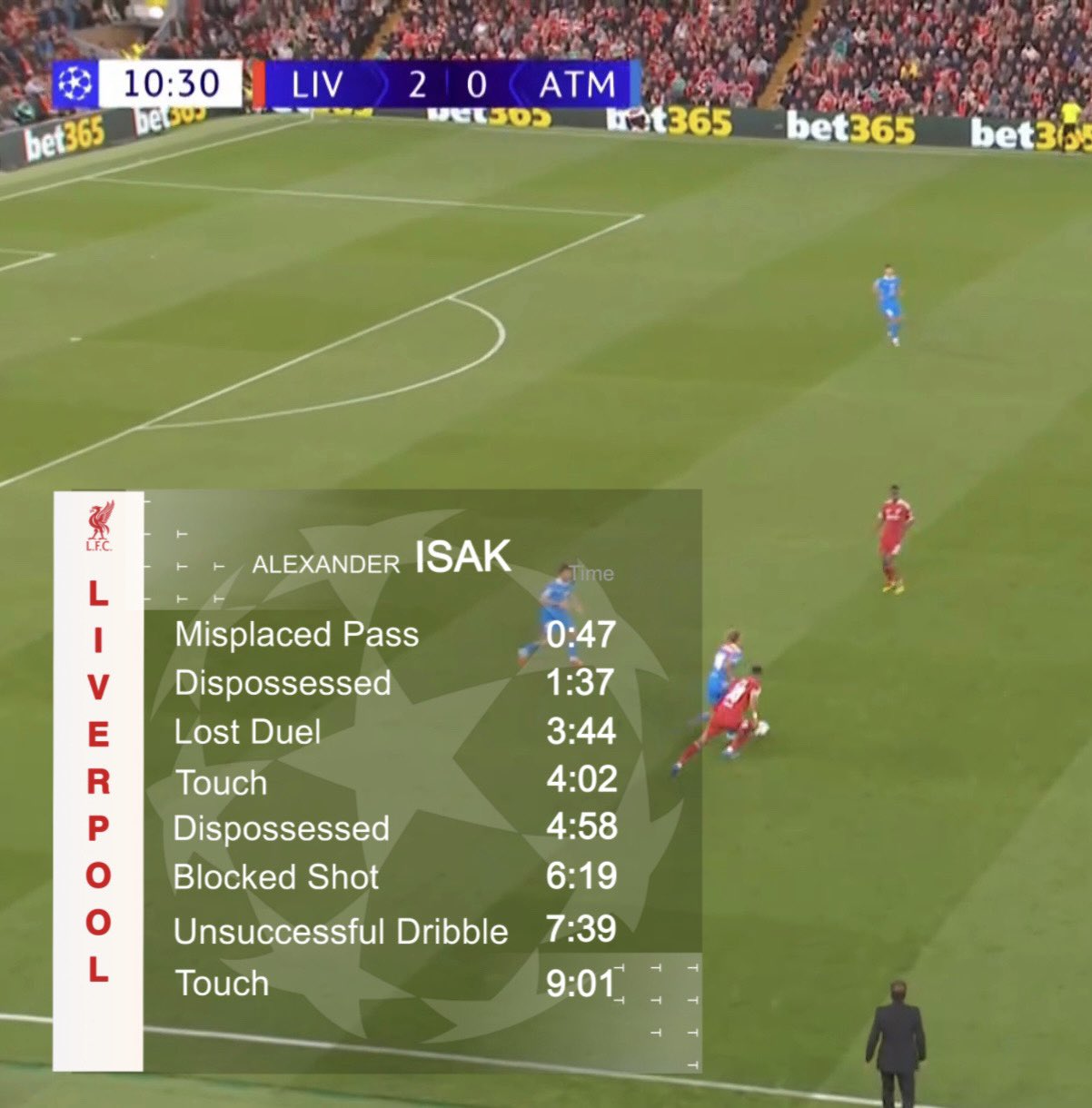 TNT posted a detailed timeline of Alexander Isak's first 10 minutes on his Liverpool debut